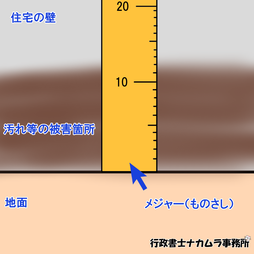 写真撮影⓷